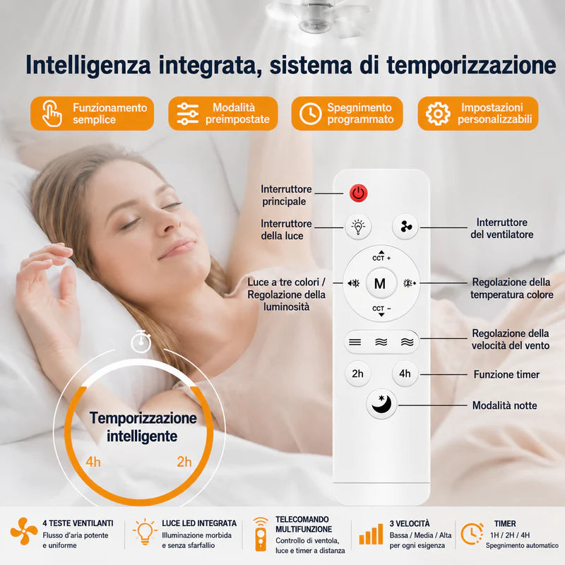 Ventilatore Lampadina Soffitto E27